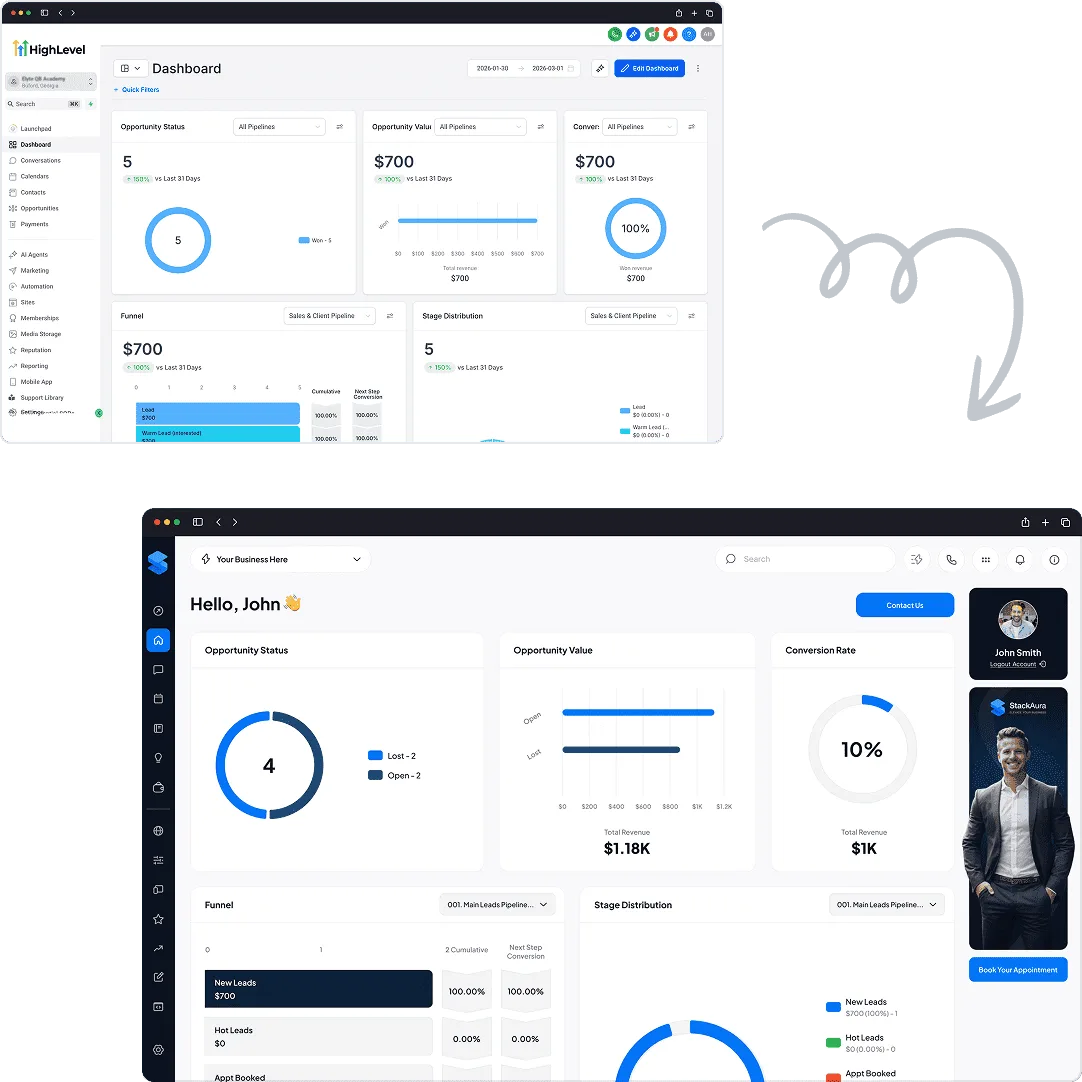 Before and after: the default GoHighLevel dashboard transformed into a branded white-label dashboard