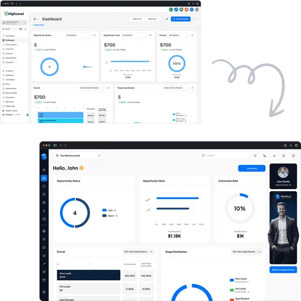 Before and after GoHighLevel dashboard customization: standard interface transformed into a white-label SaaS dashboard