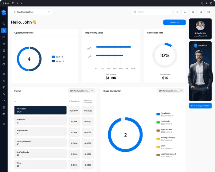 GoHighLevel dashboard customization with custom CSS and CRM analytics
